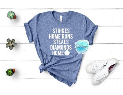 Strikes home runs